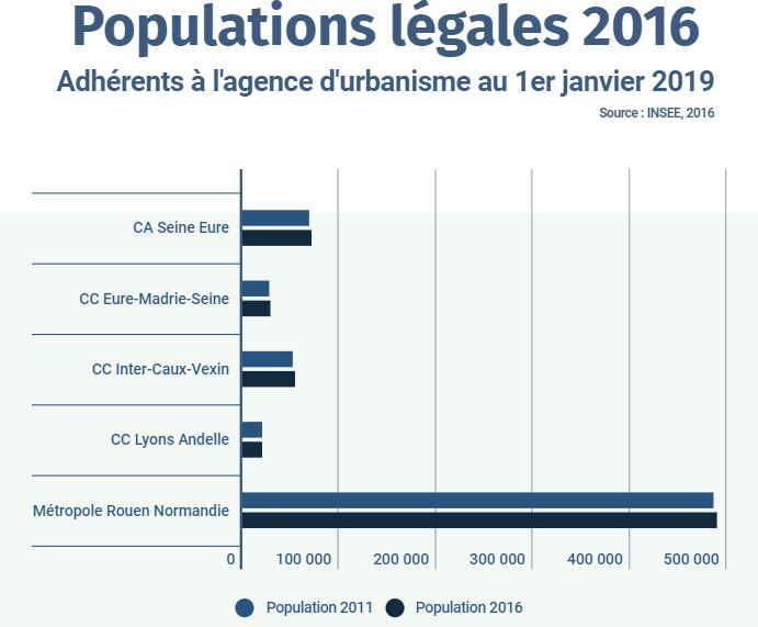 AURBSE - populations légales 2016 par EPCI