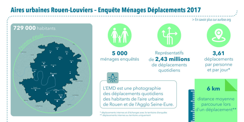 Infographie 1 - L'enquête ménages déplacement 2017 à Rouen - Agence d'urbanisme de Rouen, 2020
